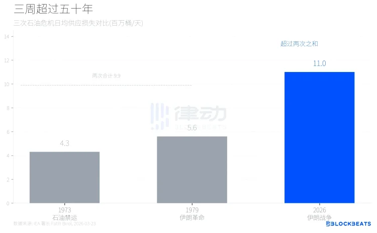 美伊战争三周，谁在赚钱、谁在买单？