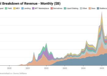 加密行业最赚钱的时刻，为何也是最恐慌的时刻？