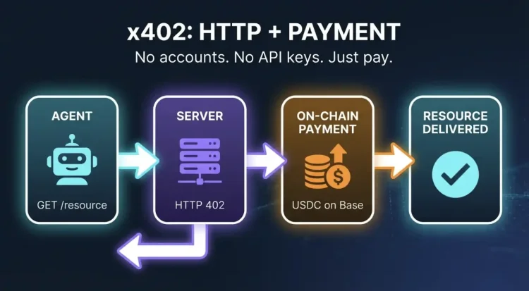 Coinbase向左，Stripe向右：x402与MPP的Agent支付对决