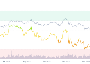 比特币突破7.4万美元，反弹还是反转？