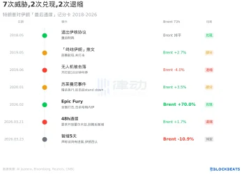5天后打还是谈？当「暂缓」成为常态，特朗普的牌还剩什么？
