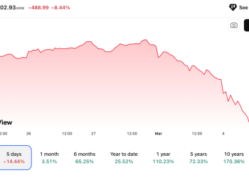 韩股熔断：两只芯片股撑起的牛市，被一道海峡打回原形