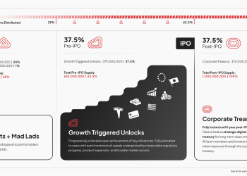 TGE在即，Backpack会走出何种剧本？