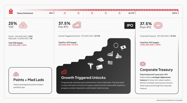 TGE在即，Backpack会走出何种剧本？