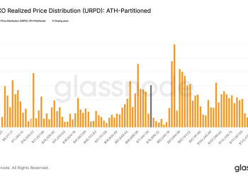7.5万美元Gamma关口前，多空都在等一个信号