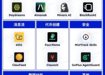 Web3玩家必备的OpenClaw技能清单