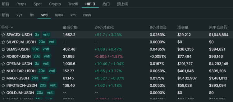 开放独角兽门票：从 Robinhood 到 MSX，一场 Pre-IPO 的链上平权实验