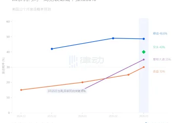 华尔街集体看衰2026，石油危机会引发经济衰退吗？