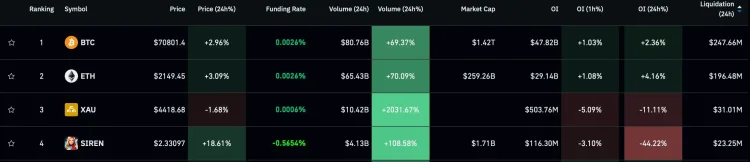 SIREN，一场精心设计的杠杆收割