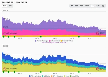 当Base带走一切，Optimism还剩下什么？