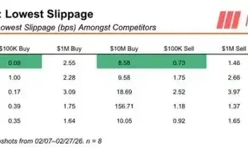 Arthur Hayes：HYPE的下一站是150美元