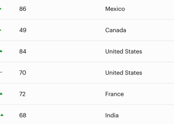 身价千亿超越比尔盖茨，CZ却「红温」回应：富个鸟啊？