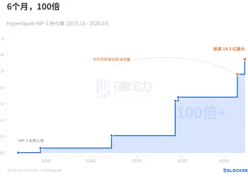 百年标普，首次上链：谁在抢CME的周末生意？