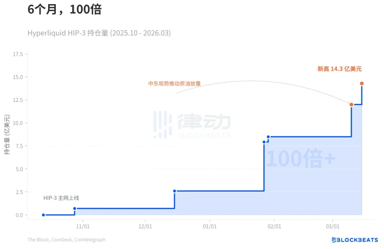 百年标普，首次上链：谁在抢CME的周末生意？