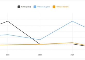 SEA代币跳票，60天零费用救场：OpenSea的转型阵痛