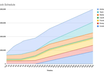 20万美元换1000美元？Opinion空投「反撸」惹众怒