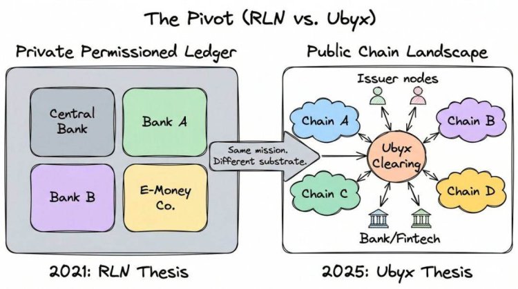 稳定币不一定是银行的敌人，它可以是摇钱树