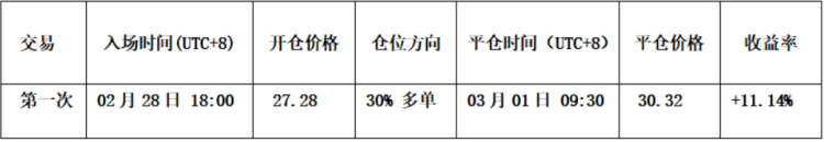 比特币中线空单拿住，HYPE成功逐浪获利 | 特邀分析