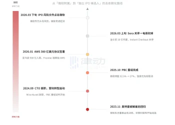 OpenAI IPO前夜大「瘦身」：砍Sora、弃迪士尼、去微软化