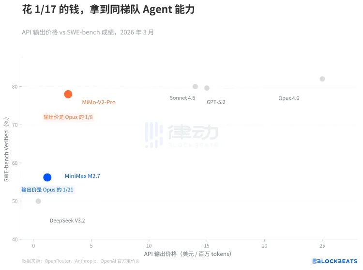 小米和MiniMax同时放大招，Agent定价战正式开打