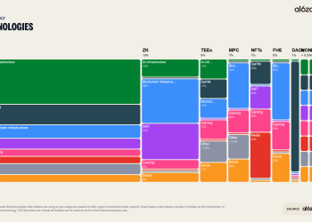 智算合流：AI与加密货币行业的深度融合架构、范式演进与应用图谱