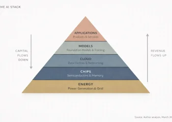 普通人如何在AI时代的资本浪潮中分一杯羹