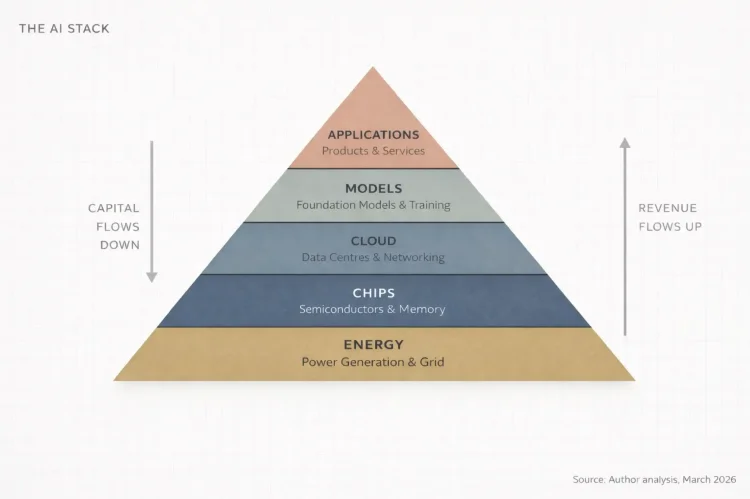 普通人如何在AI时代的资本浪潮中分一杯羹