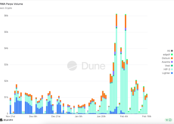 交易万物，永不休市：RWA永续合约 —— DeFi吞噬华尔街的最后一块拼图（下）