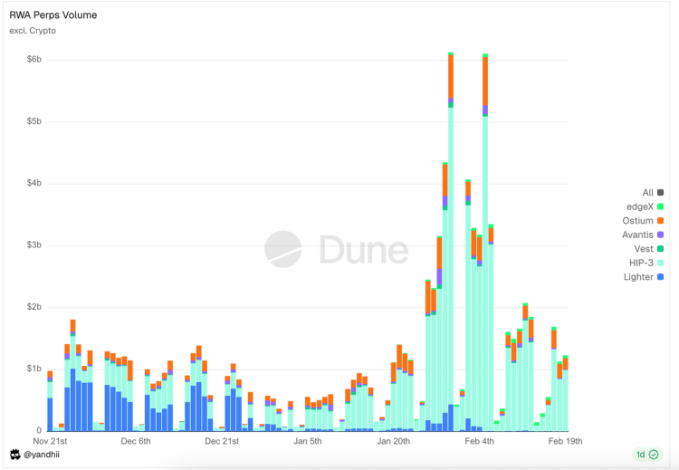 交易万物，永不休市：RWA永续合约 —— DeFi吞噬华尔街的最后一块拼图（下）