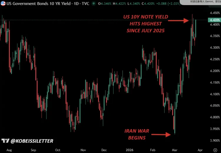 别再只盯着油价了，债券市场才是真正的风向标