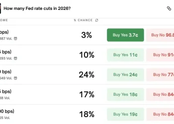 风向突变：议息会议前夜，市场开始讨论加息了