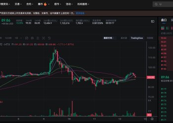 加密市场宏观研报：原油飓风、AI巨浪与比特币的十字路口