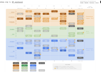 以太坊的叙事正在重写：当 L1 zkEVM 成为终局，下一次革命何时到来？