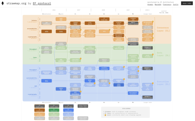 以太坊的叙事正在重写：当 L1 zkEVM 成为终局，下一次革命何时到来？