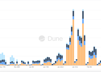 交易万物，永不休市：RWA 永续合约 —— DeFi吞噬华尔街的最后一块拼图（上）