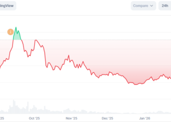 PUMP估值拆解：链上数据证伪「刷量」论，真正的折价来自哪里？
