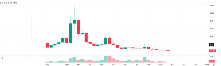 场外「融资」6500万美元，World深熊憋大招？