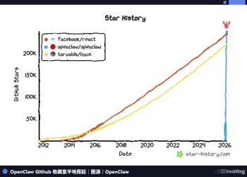 OpenClaw，又失业一批中产阶级