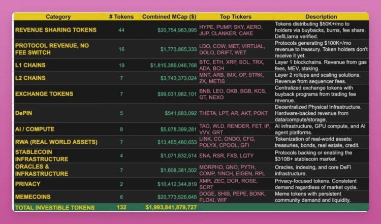 穿越熊市指南：教你识别真正的“现金流”代币
