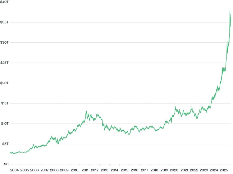 Bitwise：比特币100万美元不是梦