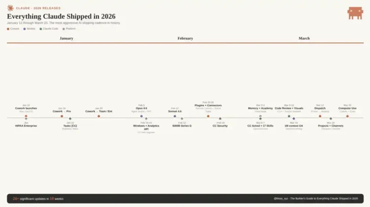 让Claude真正替你干活：一份系统配置指南