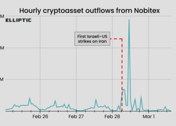 炸弹落下，加密资产成伊朗资本外逃第一通道