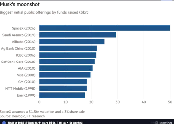 SpaceX在谈判桌上拿捏纳斯达克，Hyperliquid已经掀了桌子