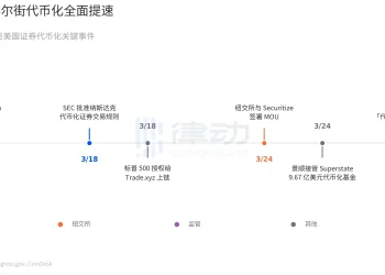 纽交所和纳斯达克同时下场，美股代币化开始拼刺刀