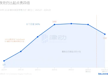AI同时制造了内存的短缺和过剩