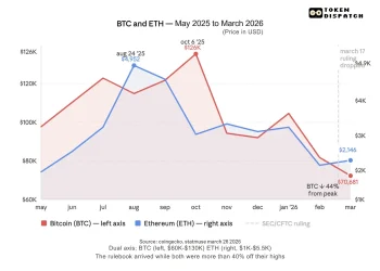 从「猜谜游戏」到「临时规则」：加密监管的十年荒诞剧