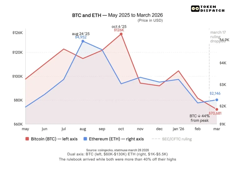 从「猜谜游戏」到「临时规则」：加密监管的十年荒诞剧