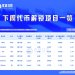 一周代币解锁：STRK解锁代币达流通量4.2%