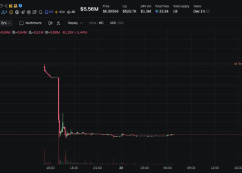 公售买家还没领到币，价格已跌97%：Space开盘即崩盘