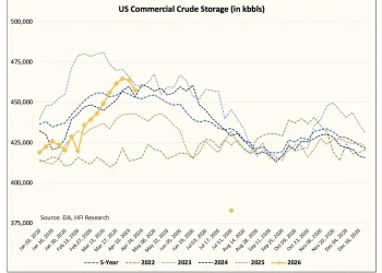 越过临界点：涨价只是前奏，石油市场将迎「实物断供」